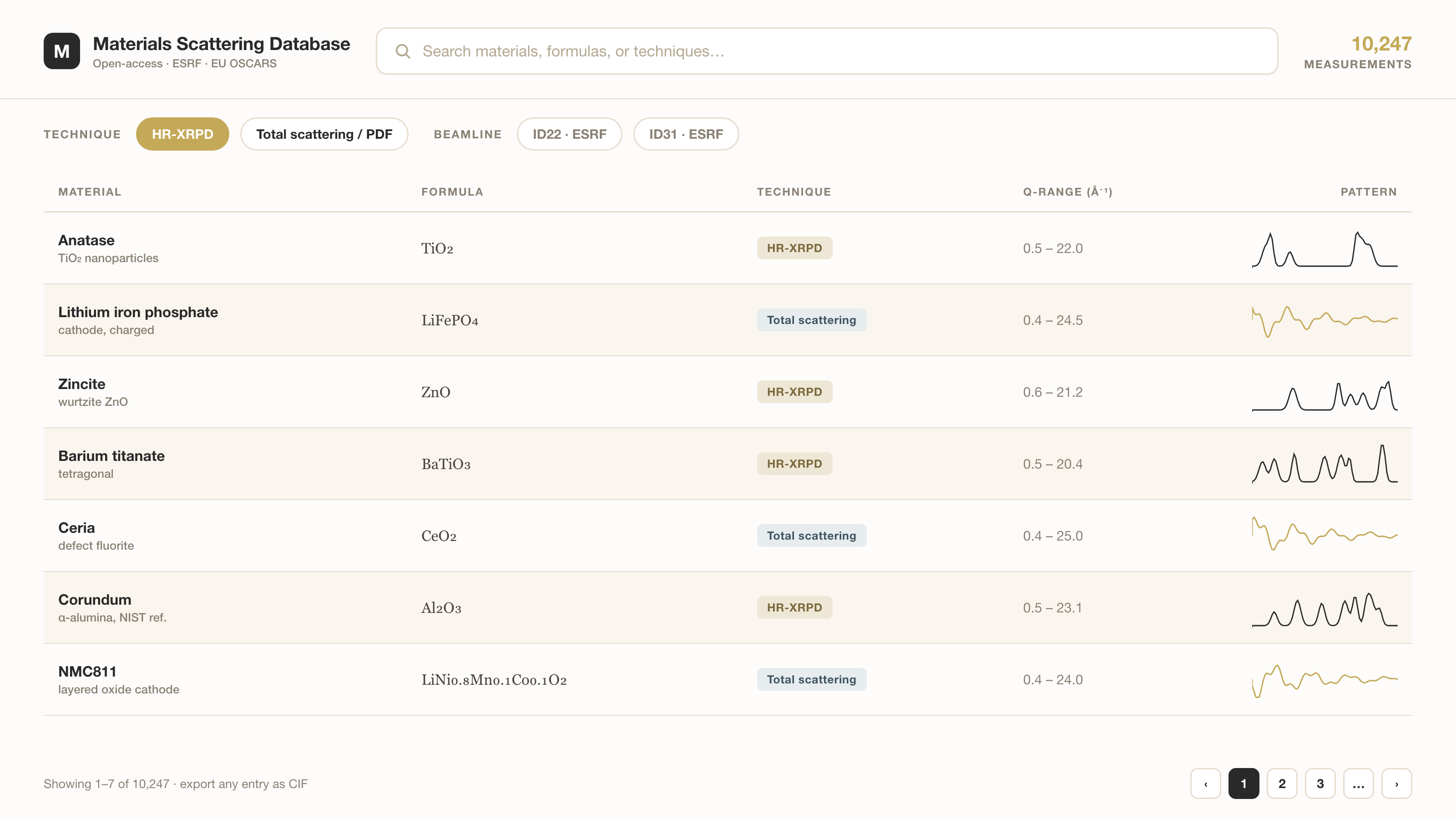 Materials Scattering Database