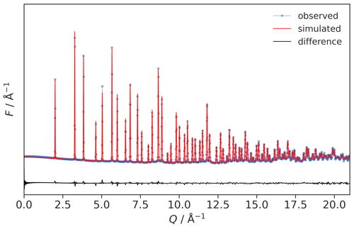 Total scattering